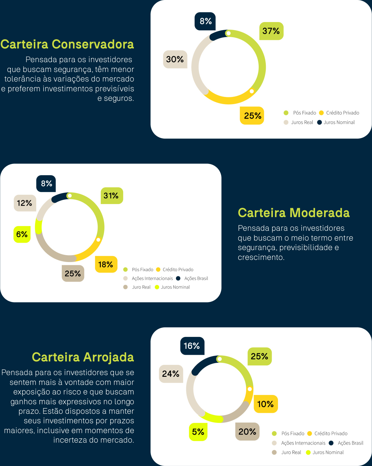 Carteiras de Investimento