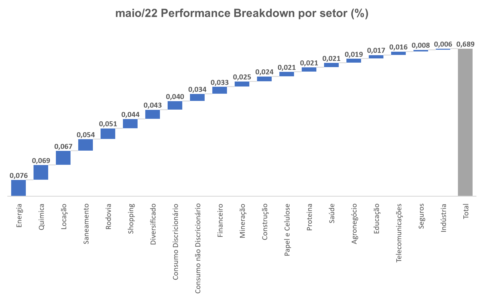 Rio Bravo Investimentos